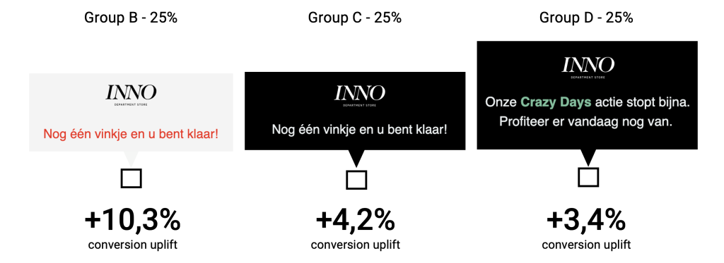 Smart tooltips AB test INNO