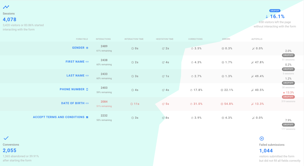 Form abandonment tracking: easy or complex? - EXATOM