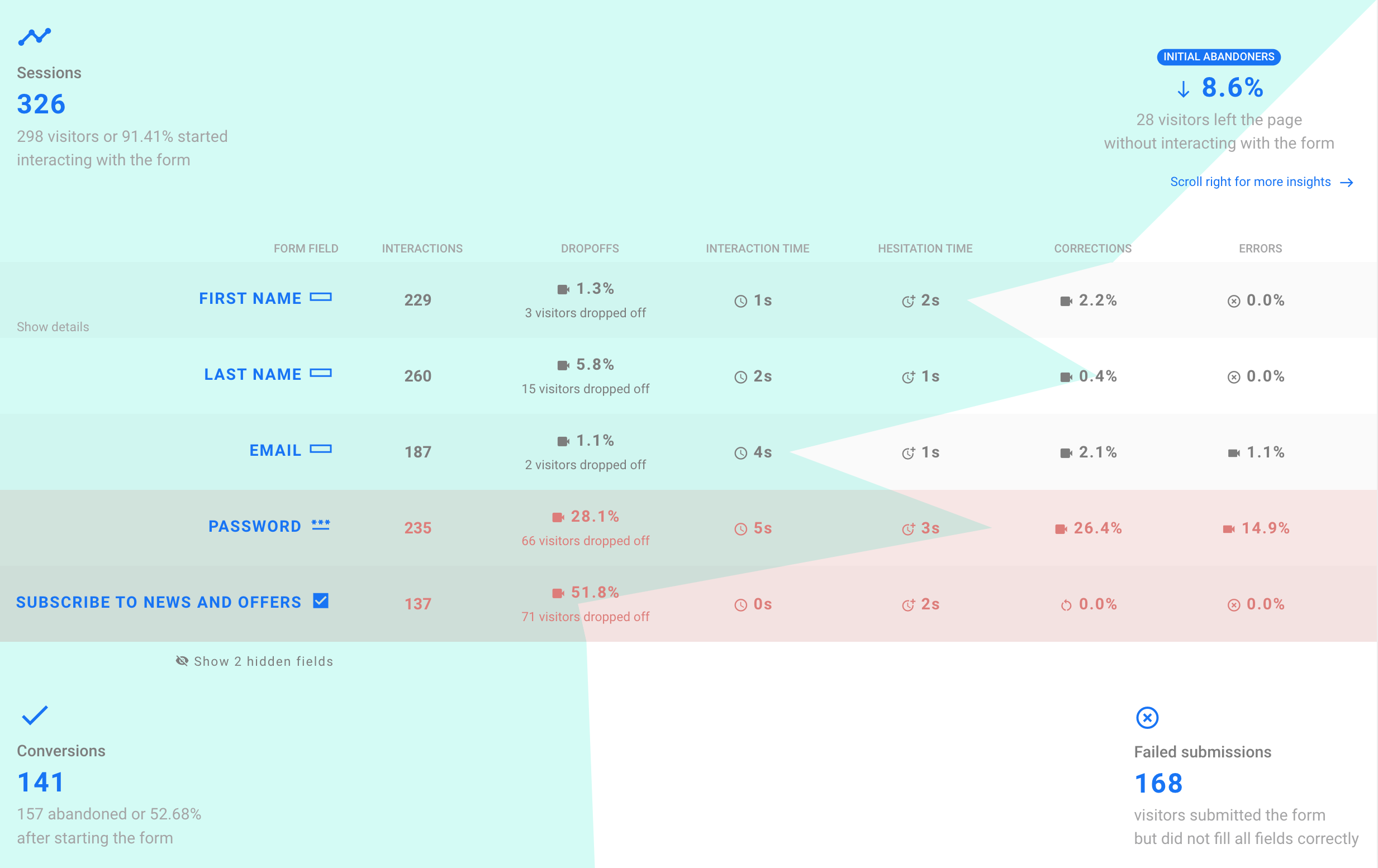 Exatom benchmark coverage for automotive and e-commerce industries with field-level comparison