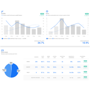 Difference between CRO and SEO