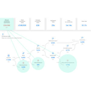 Picture of CRO specialist for your forms | Boost your conversions with Exatom