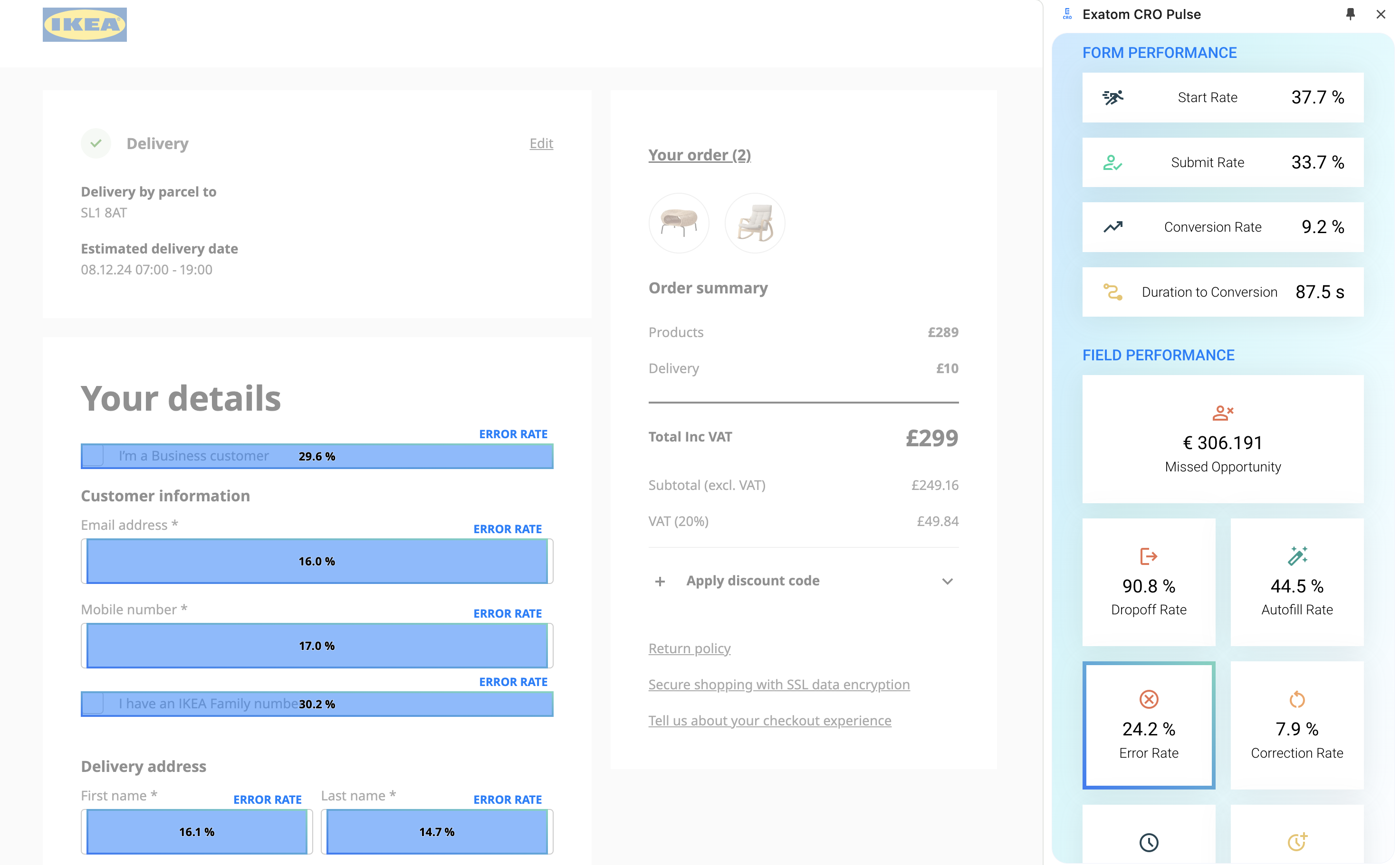 CRO Pulse — Chrome extension for form analytics showing live field metrics overlaid on a web form